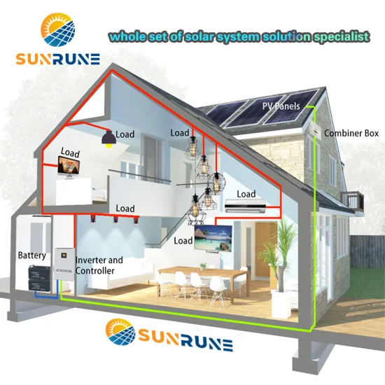 Pannello Solare Fotovoltaico Trina Monocristallino 400W 425W 450W 500W 550W 600W 670W